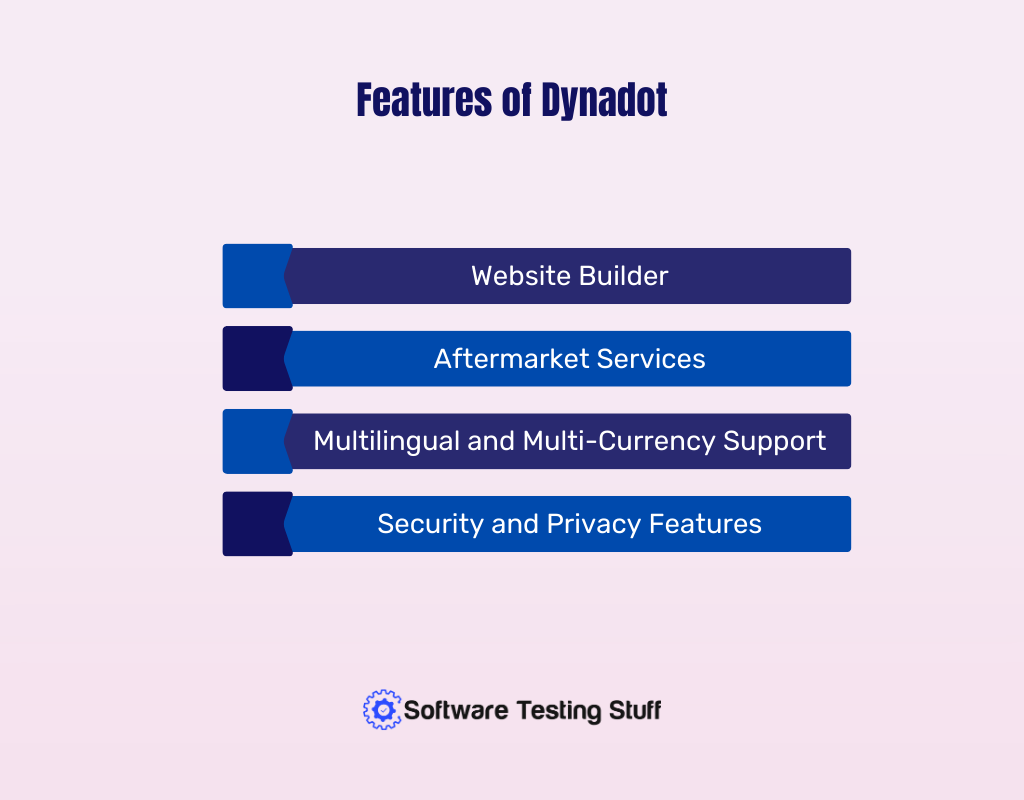 Features of Dynadot