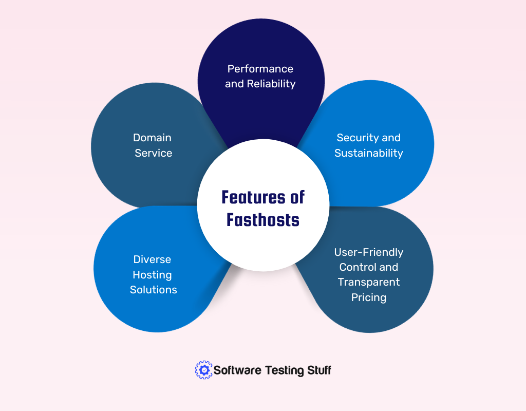 Features of Fasthosts