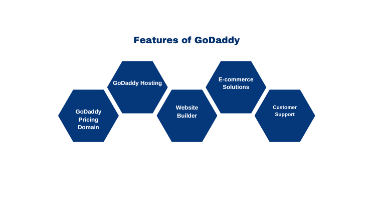 Features of GoDaddy