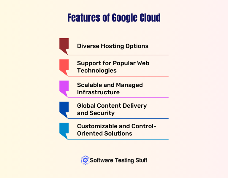 Google Cloud Review: Know The Features,ratings And Our Feedback 