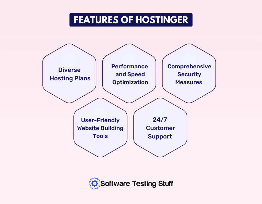 Features of Hostinger