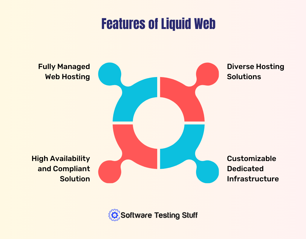 Features of Liquid Web