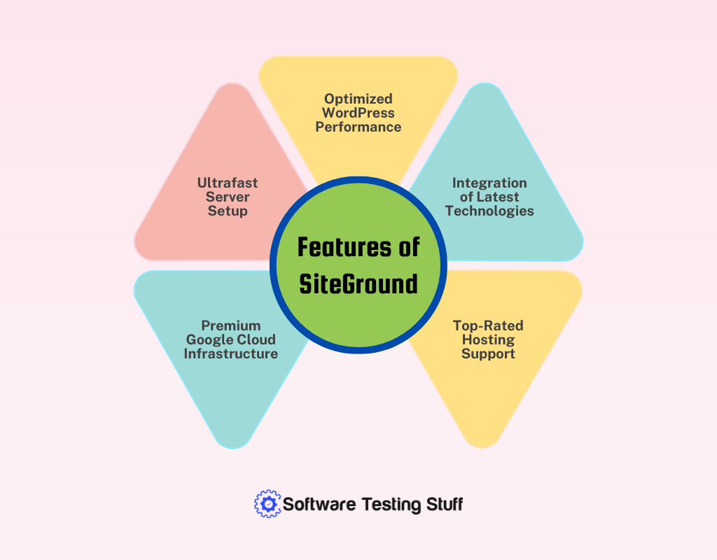 Features of SiteGround