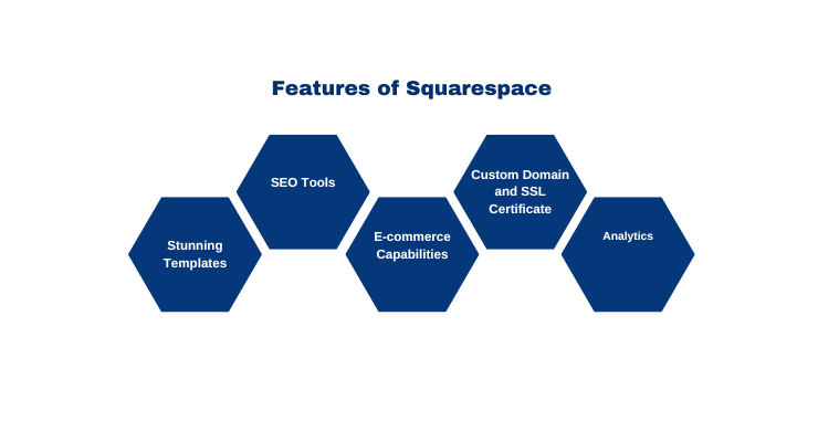 Features of Squarespace