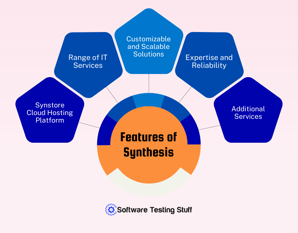 Features of Synthesis