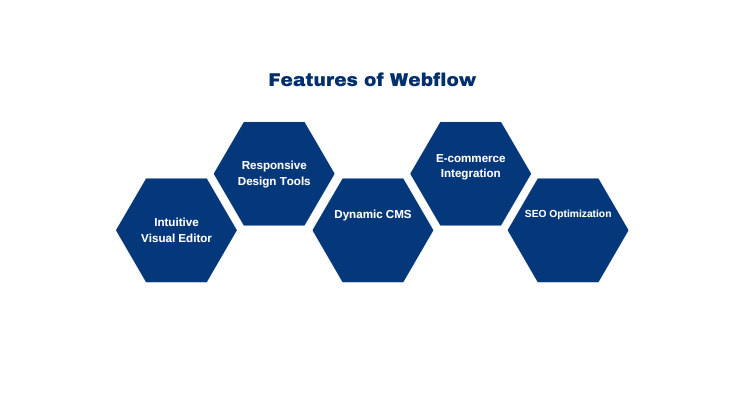 Features of Webflow