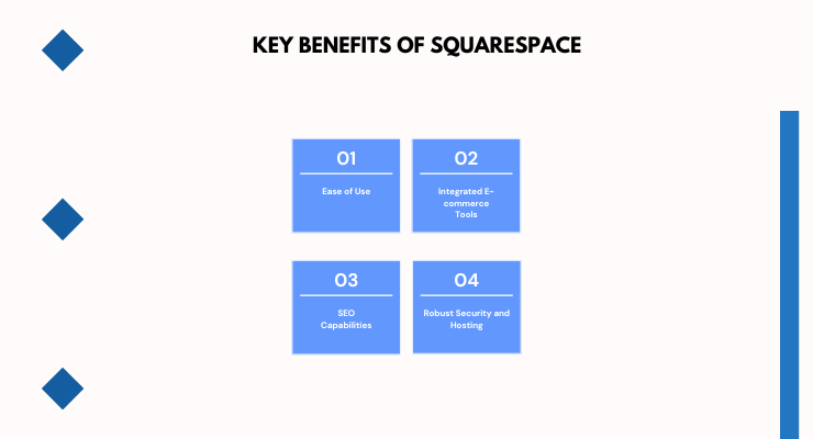 Key Benefits of Squarespace