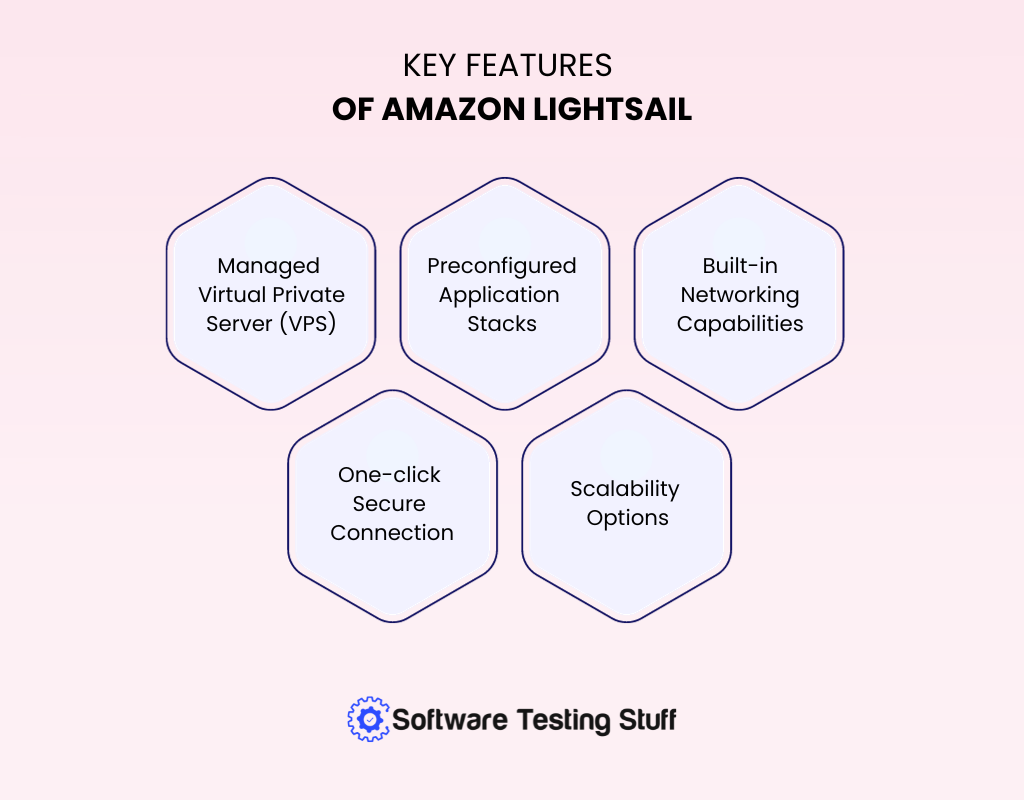 Key Features of Amazon Lightsail