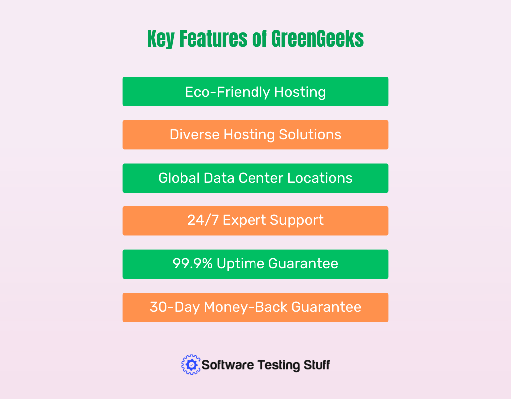 Key Features of GreenGeeks