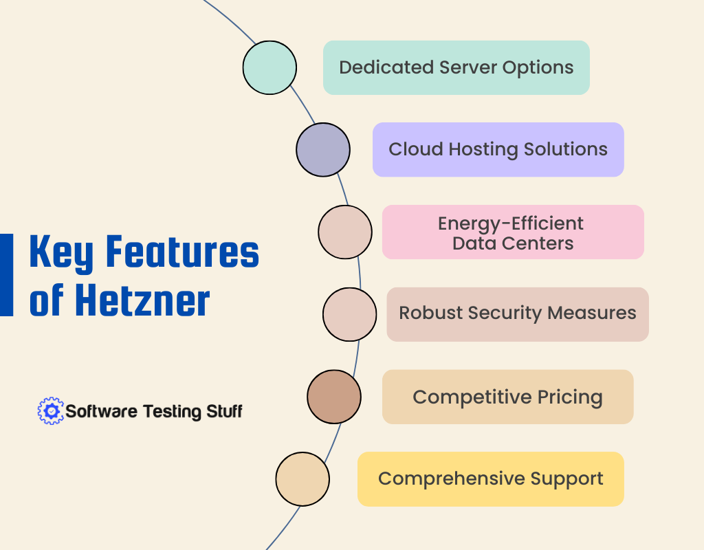 Key Features of Hetzner