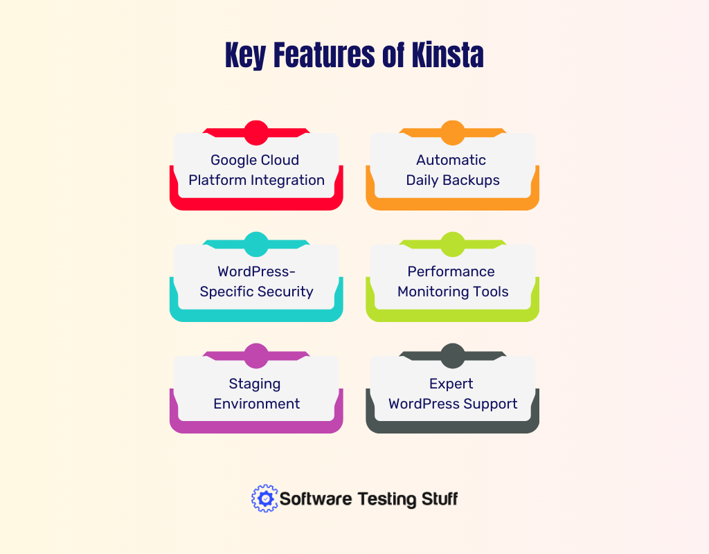 Key Features of Kinsta