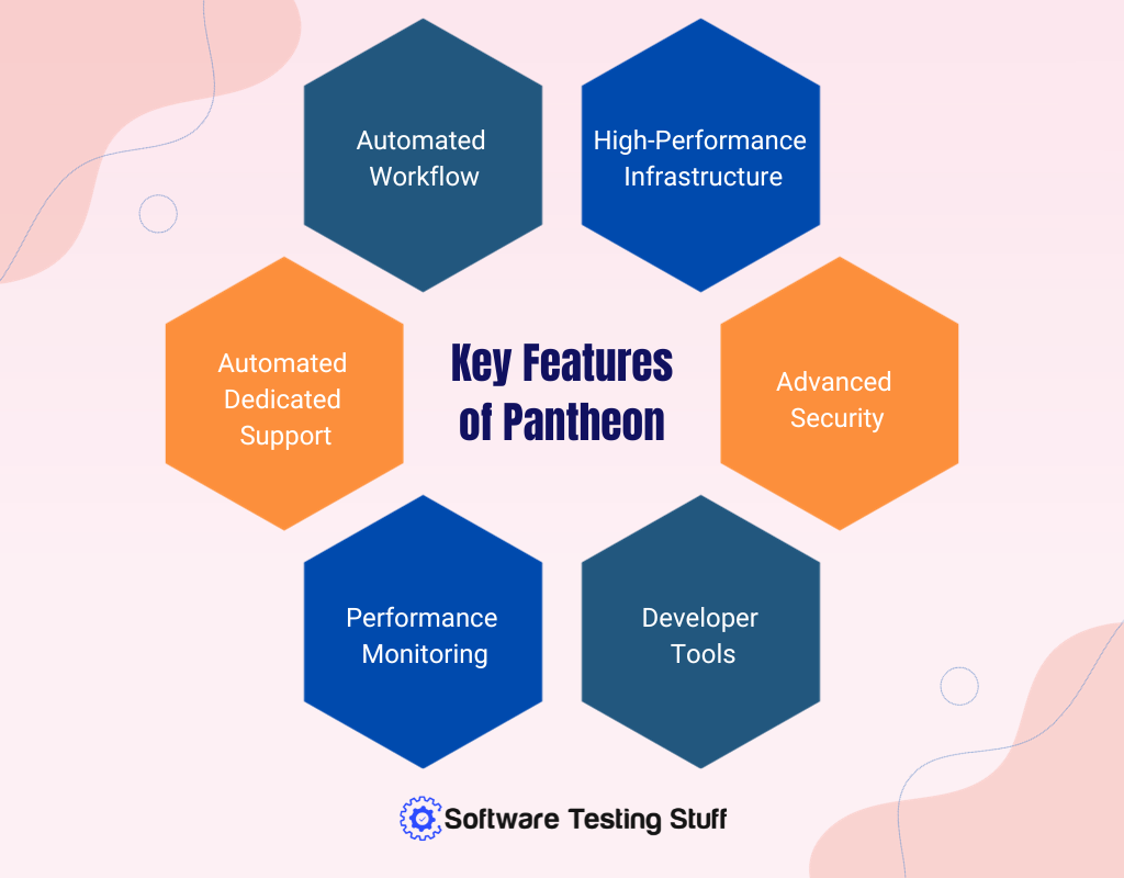 Key Features of Pantheon