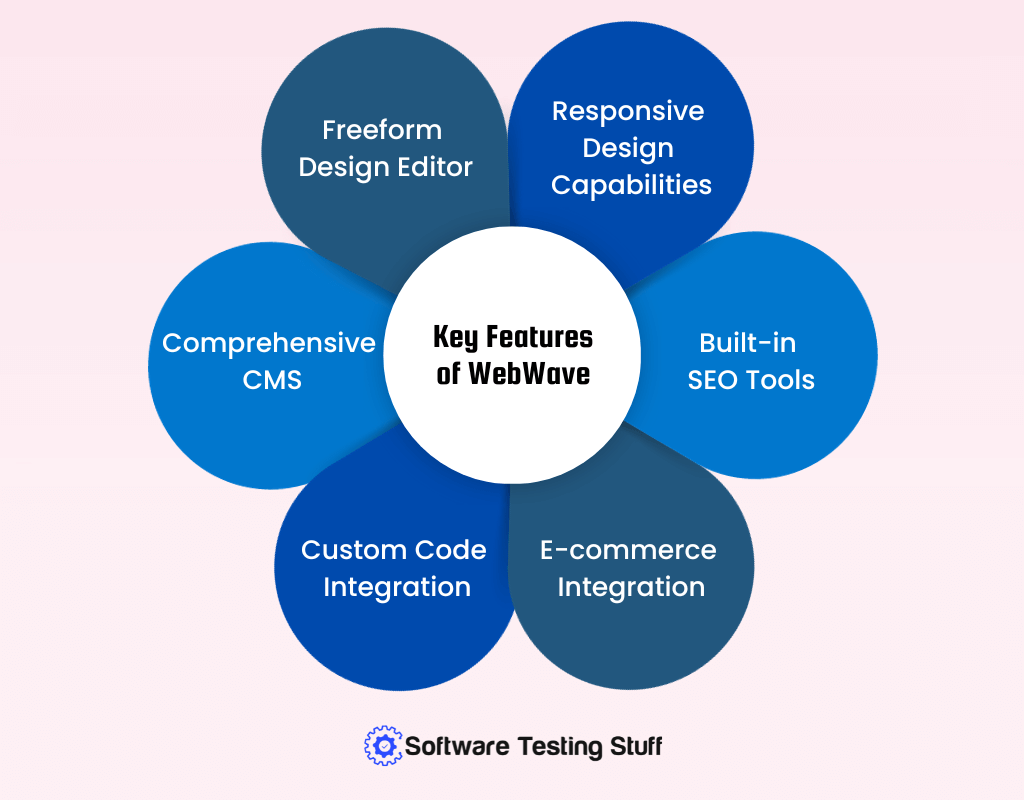 Key Features of WebWave