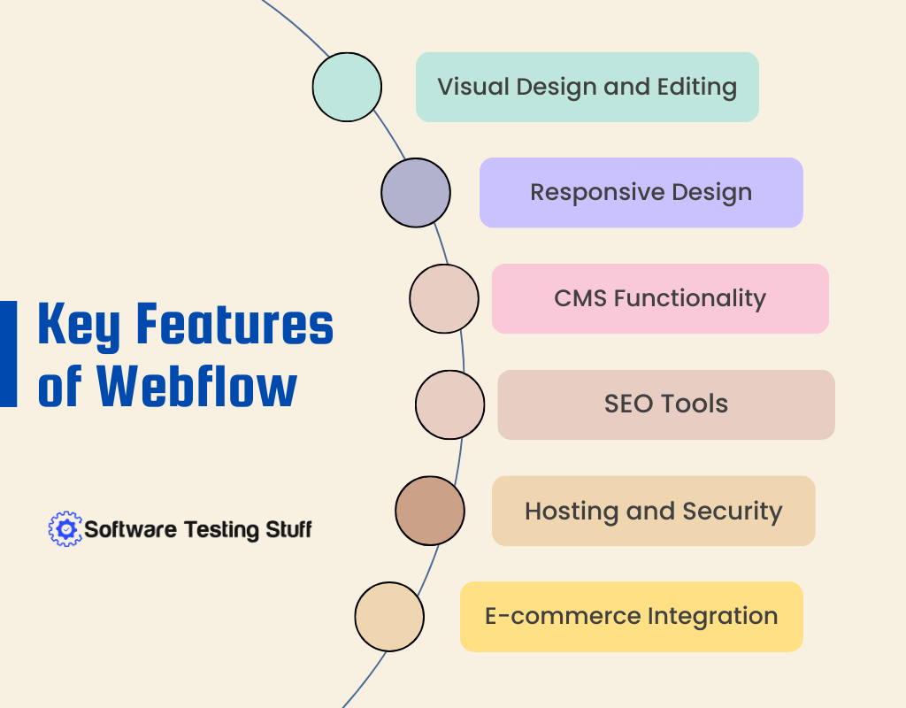 Key Features of Webflow