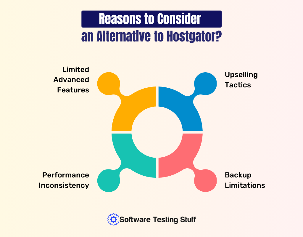 Reasons to Consider an Alternative to Hostgator