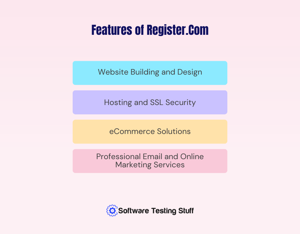 Features of Register.Com