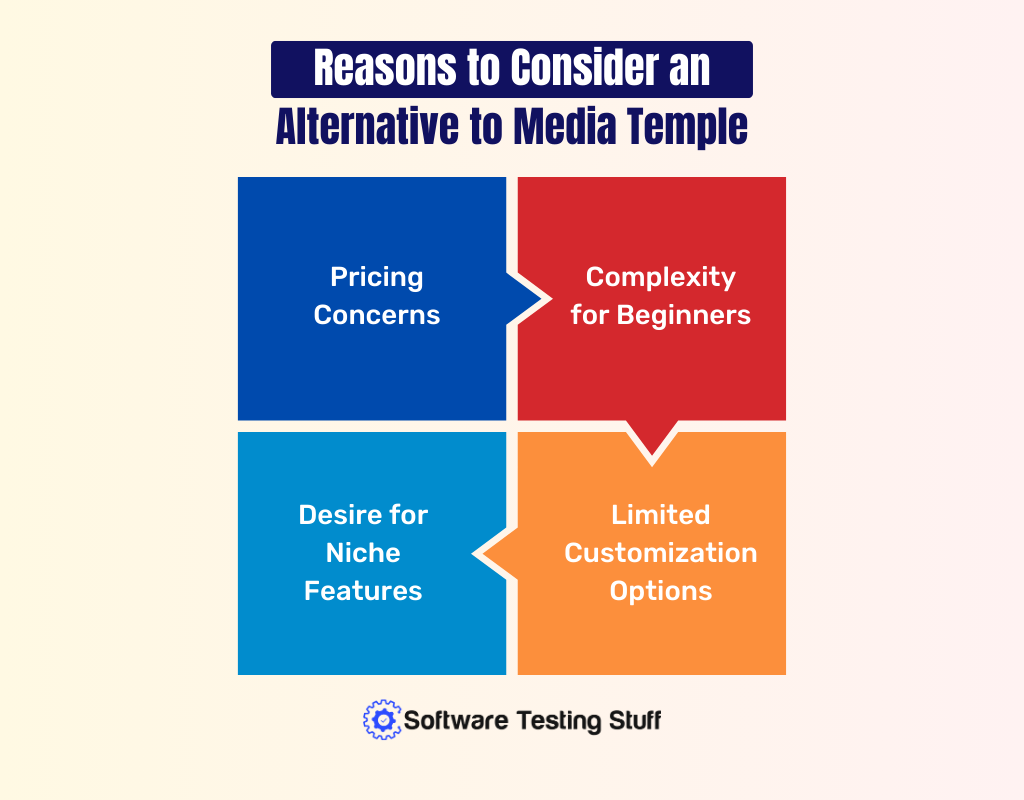 Reasons to Consider an Alternative to Media Temple