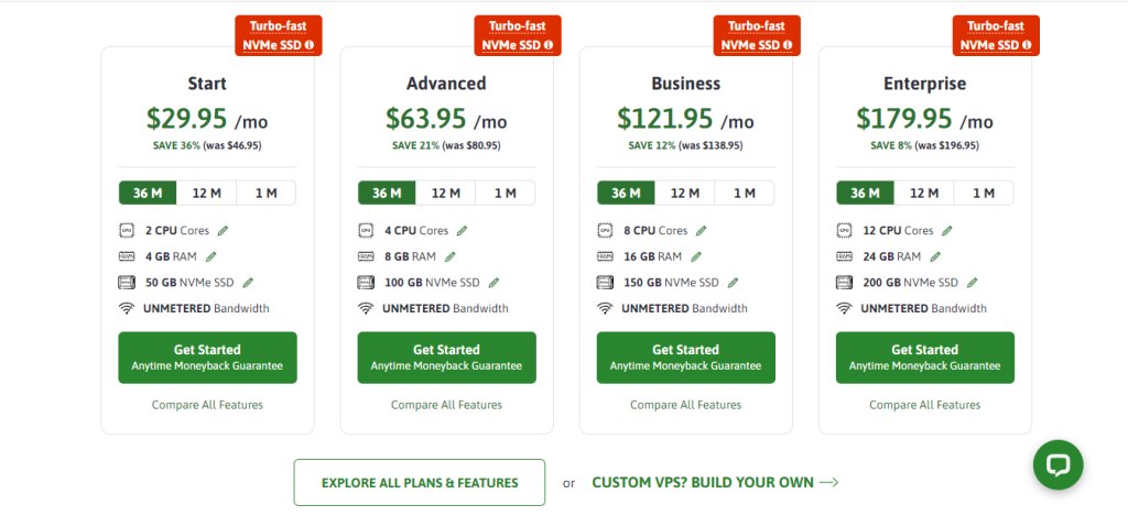 ScalaHosting Pricing