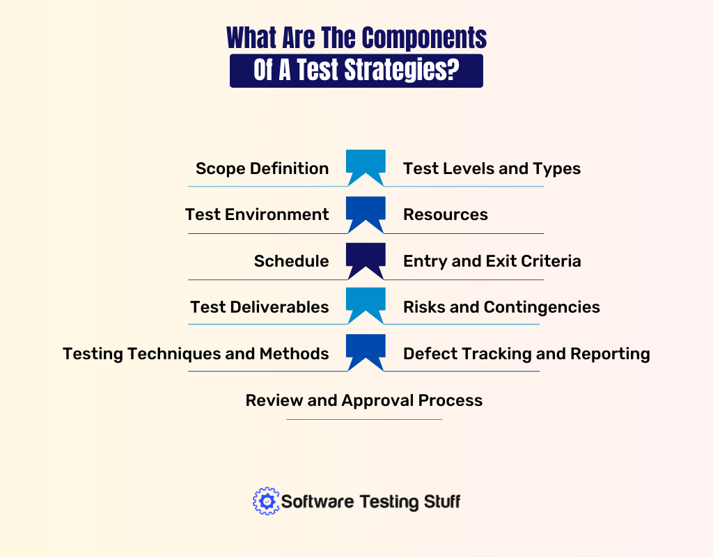 What Are The Components Of A Test Strategies