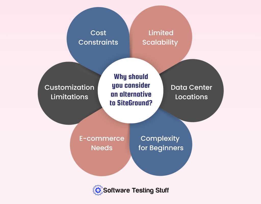 Why Should You Consider an Alternative to SiteGround